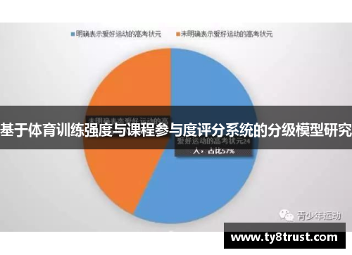 基于体育训练强度与课程参与度评分系统的分级模型研究