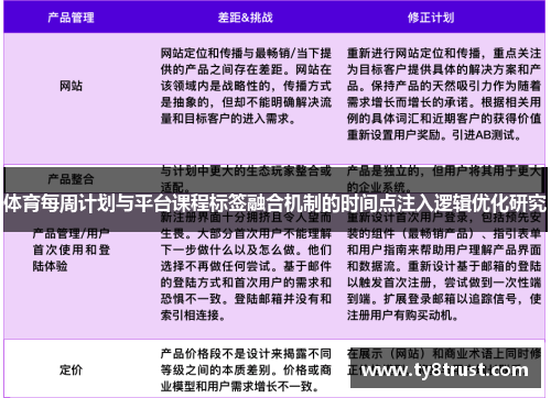 体育每周计划与平台课程标签融合机制的时间点注入逻辑优化研究