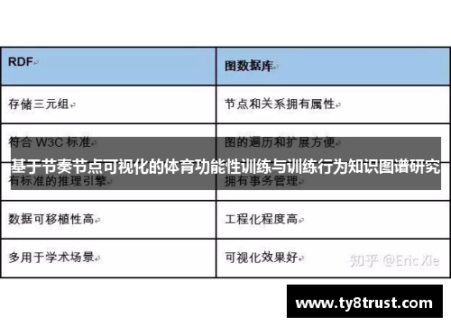 基于节奏节点可视化的体育功能性训练与训练行为知识图谱研究