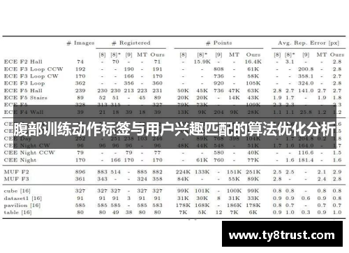 腹部训练动作标签与用户兴趣匹配的算法优化分析